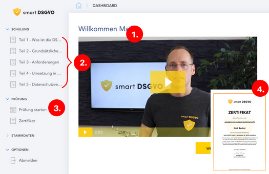 DSGVO Mitarbeiter Datenschutz Onlineschulung